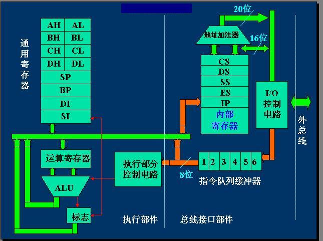 （图）寄存器